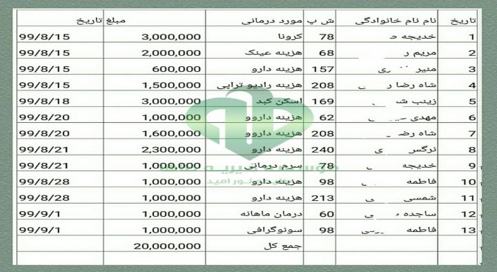 مساعدت درمان برج ۸