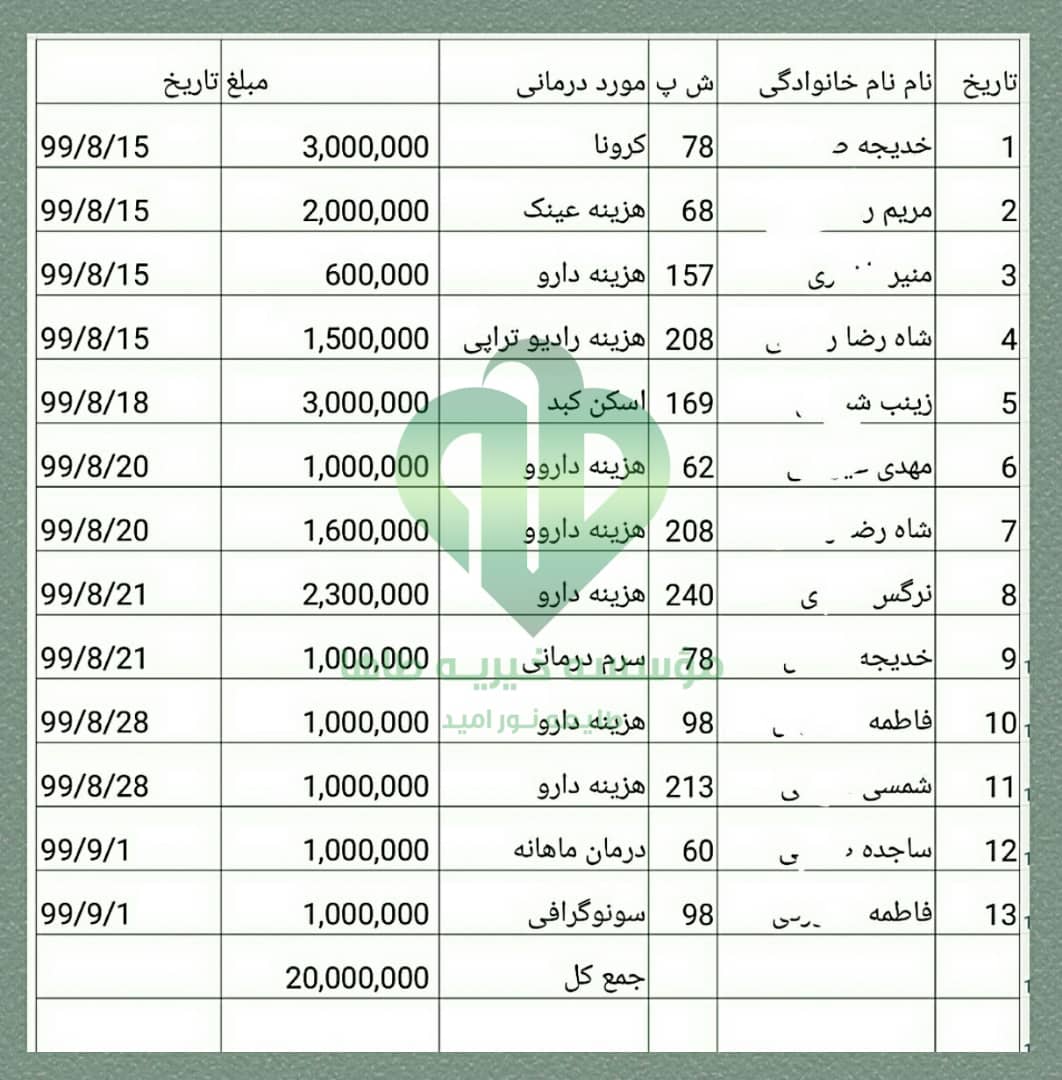 مساعدت درمان برج ۸